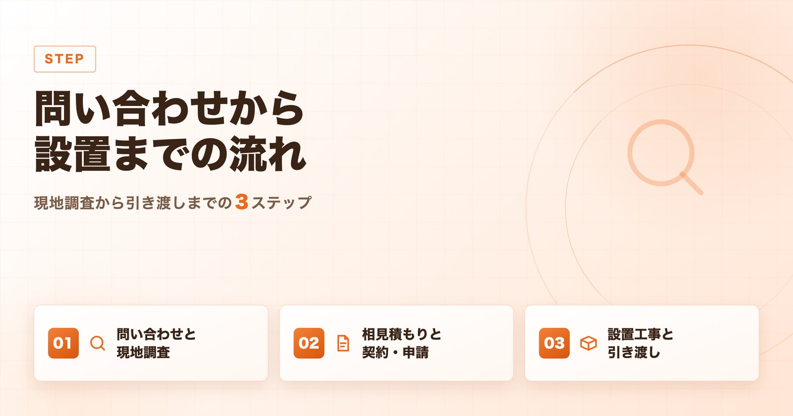 蓄電池業者への問い合わせから現地調査と設置工事までの流れを示した図