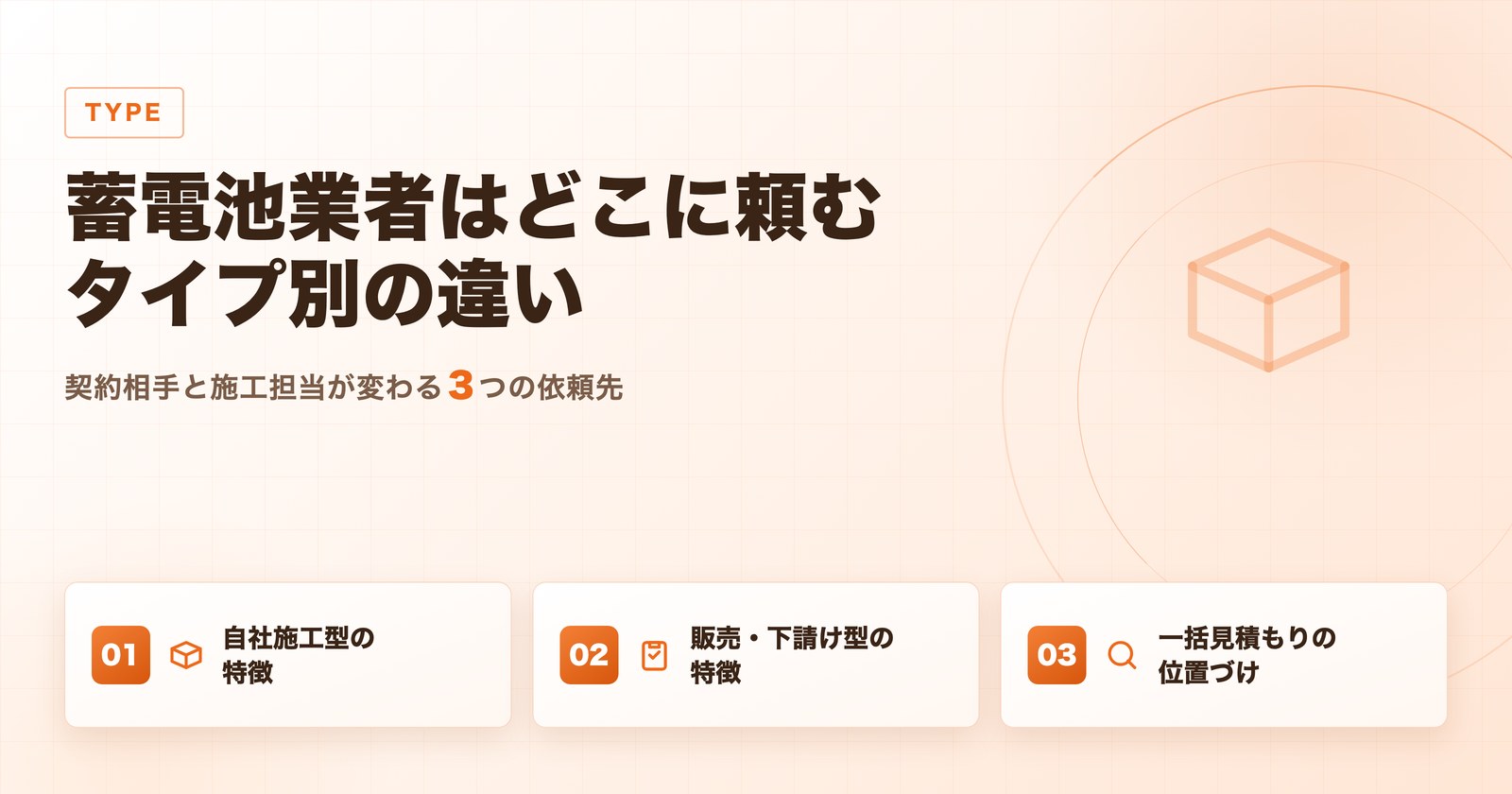 自社施工型と販売下請け型と一括見積もりサイトの違いを比較した図